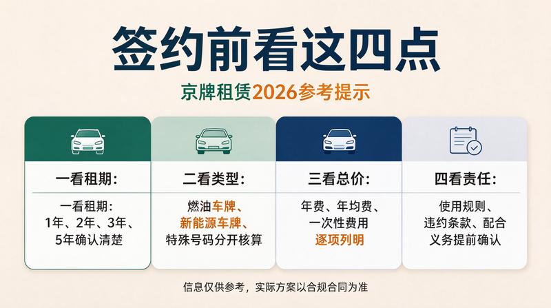 新能源牌照办理流程