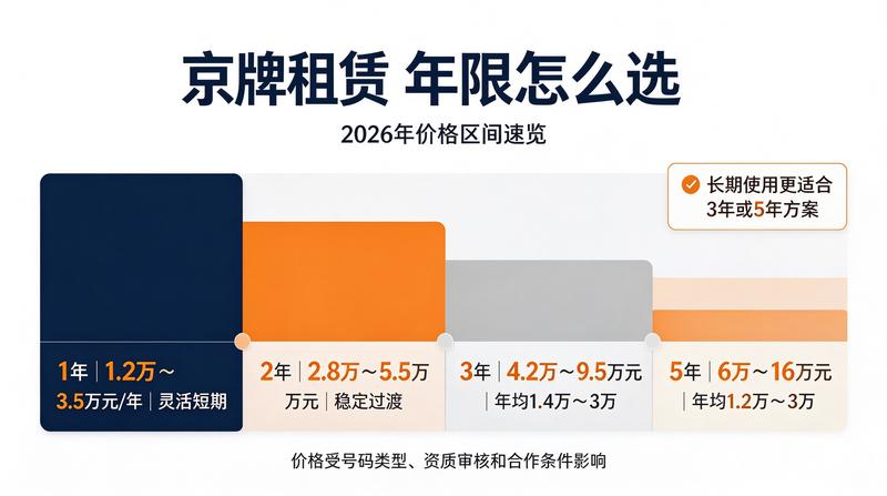 2026年车牌政策趋势分析